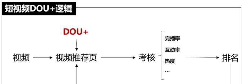 如何在抖音火山铺子上添加商品（教你轻松开店）