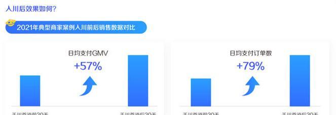 如何利用巨量千川在抖音实现精准投放（掌握投放技巧）