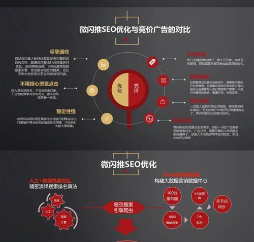 创业公司的高效SEO团队建设（如何打造一支卓越的SEO团队）