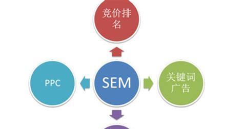 创业公司如何利用SEO推广快速实现用户增长（从选择到网站优化）