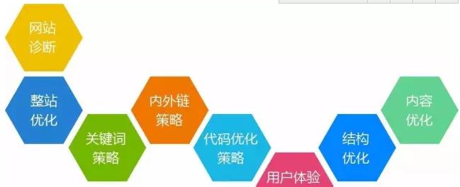 SEO资源的重要性（从三个方面看SEO资源为什么如此重要）