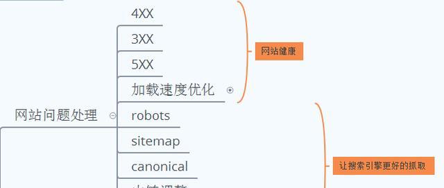 如何通过分析网站流量来源来评估推广效果（掌握流量来源分析技巧）