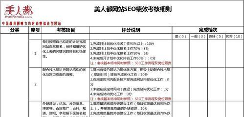 SEO电影网推广攻略（从细节粗发）