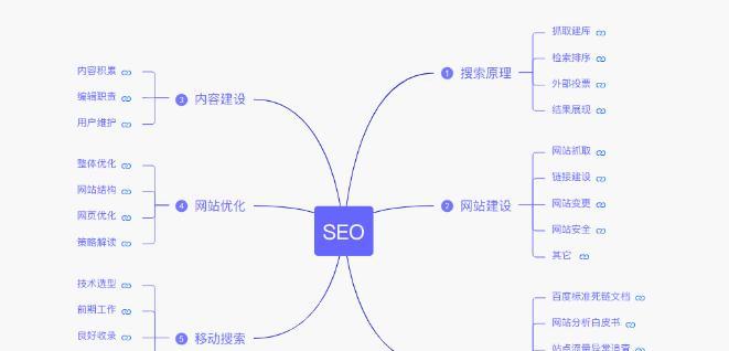 掌握搜索引擎工作原理，打造精准客户群体（从网站SEO到用户画像）