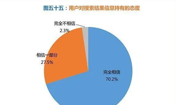 营销型网站的数据分析利用之道（揭示营销效果）