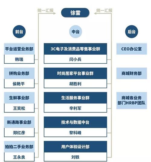 构建商城型网站的五大注意事项（打造成功的电商平台）