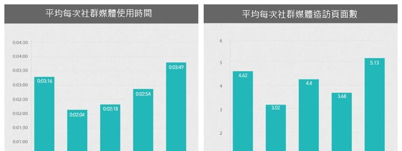 分析网站流量的变化周期（探究网站流量变化的周期性规律及优化策略）