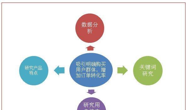 定位是营销型网站建设的关键（为什么定位重要）