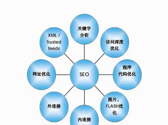 友情链接与SEO优化的关系（分析友情链接对网站SEO优化的重要性）