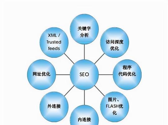 提高网站排名的SEO知识和数据分析技巧