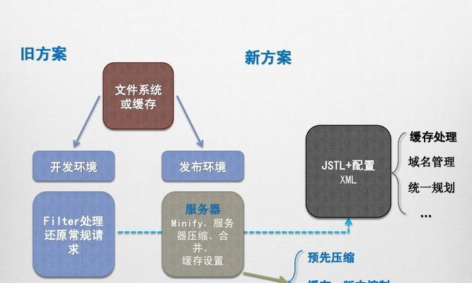 SEO前端优化方法大全（15个SEO前端优化方法让你的网站排名更上一层楼）