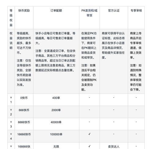 解密快手新号的扶持期（从扶持期到“翻身”）