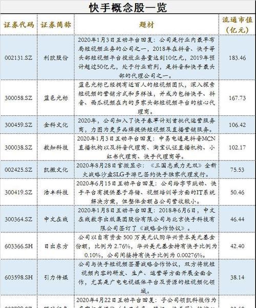 快手新增工艺刀剑类目商品发布教程（轻松上手）