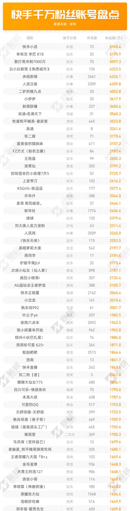 快手优质作品官方助推，让你的作品更上一层楼（快手官方助推）