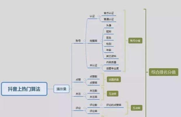 如何快速在快手获得热度（掌握关键技巧）