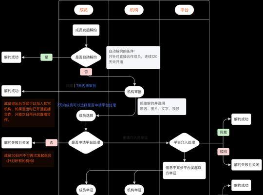 成为快手达人的秘诀（掌握这些技巧）