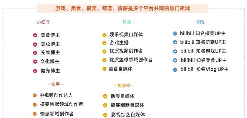 快手账号经营大全：打造个性化账号，实现粉丝增长