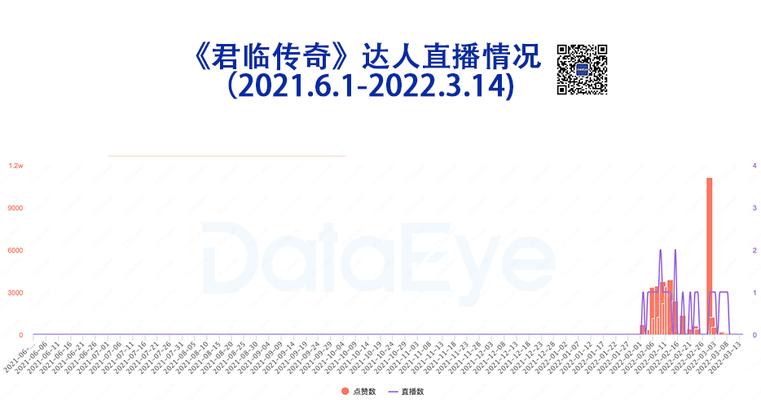 深入了解快手直播间流量池规则，助力主播更快速成长（深入了解快手直播间流量池规则）