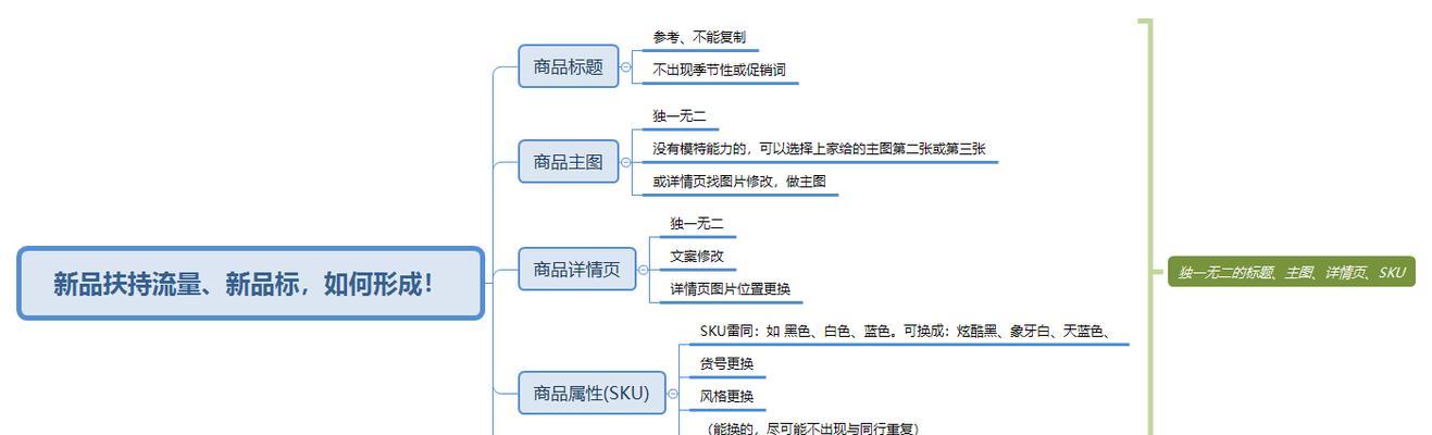 深入了解手淘猜你喜欢（从算法到推荐商品）