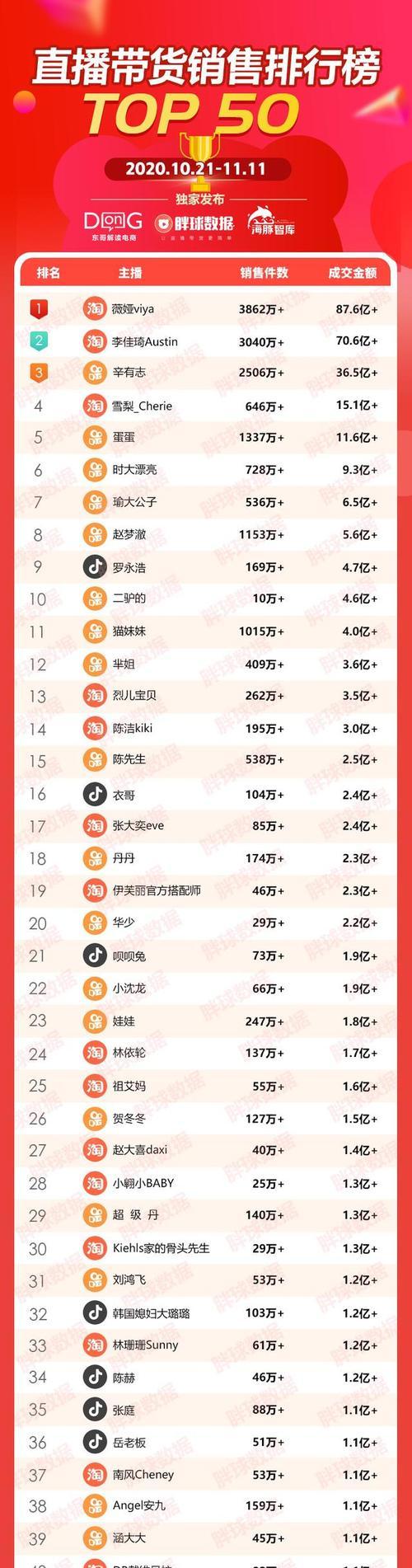 双11抖音直播带货狂欢，限时抢购最低价（品牌联合活动）