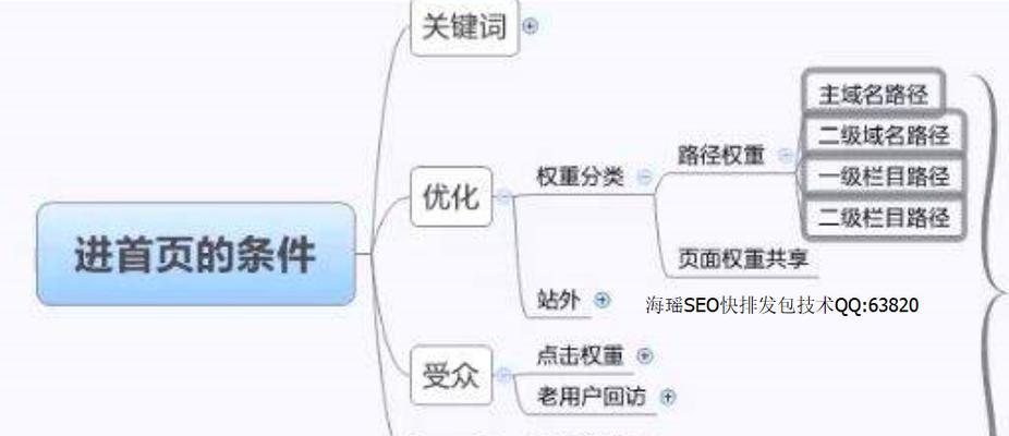 如何利用URL提升网站收录（通过有效URL设计让搜索引擎更好的抓取网页）