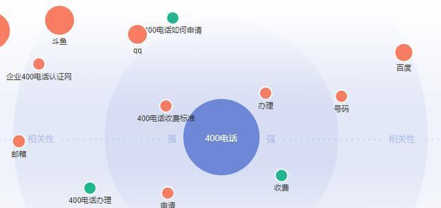 如何突破新站优化的瓶颈（探究新站优化的策略和技巧）