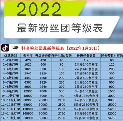 揭秘抖音影视账号1000多粉丝的“神奇”