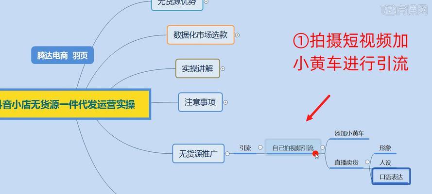 抖音小黄车开通指南（快速解锁抖音左下角小黄车）