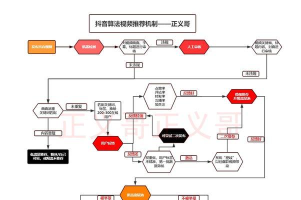 如何打开抖音自动播放功能（通过设置实现抖音视频自动播放）