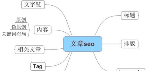 为何网站排名首页的用户跳出率依然很高（分析跳出率高的原因及解决方法）