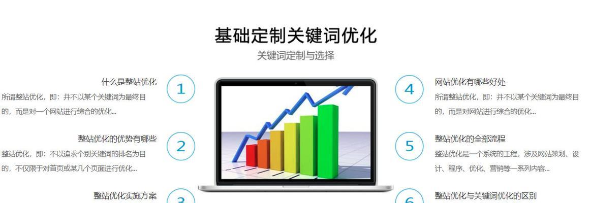 SEO优化中最重要的因素是什么（探究网站排名优化中最核心的要素）