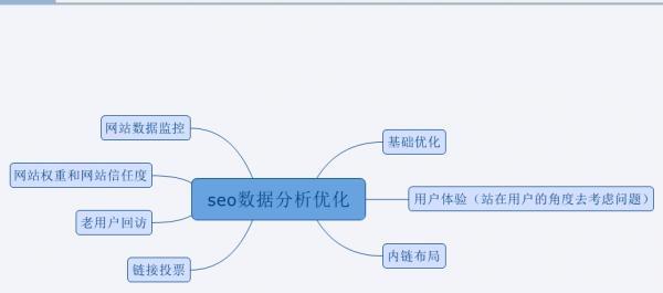 网站日志监测与分析的重要性（如何利用网站日志分析提高网站运营效率）