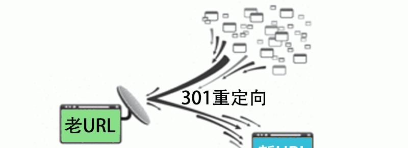 网站何时需要进行301重定向（了解301重定向的作用和应用场景）