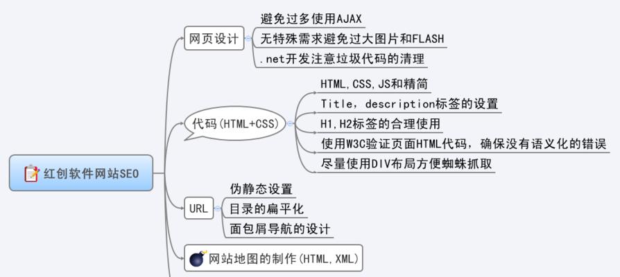 网站构成要素解析（探究网站的组成和功能）