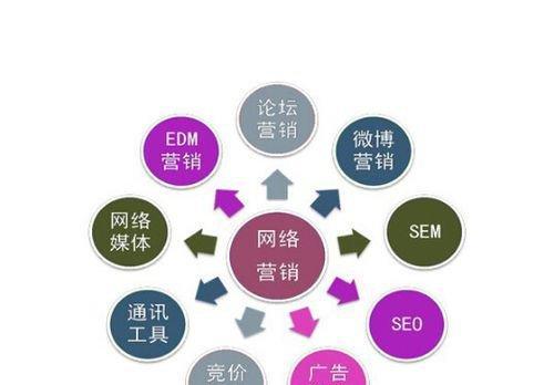 如何让网站受百度搜索引擎青睐（掌握这6大特征）