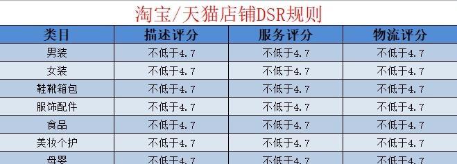 抖音小店DSR评分更新周期解析（了解DSR评分更新周期）