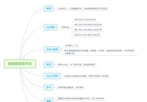 短视频拍摄剪辑费用究竟多少（一条短视频拍摄剪辑需要多少费用）