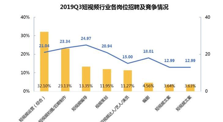 短视频培训费用究竟是多少（从学习课程到学费标准）