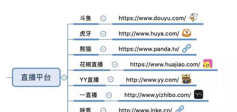 如何利用短视频实现引流与推广（从制作技巧到内容优化）