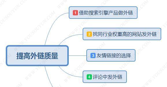 建立与主题相关的外链，提高网站流量（如何找到与您主题相关的外链）