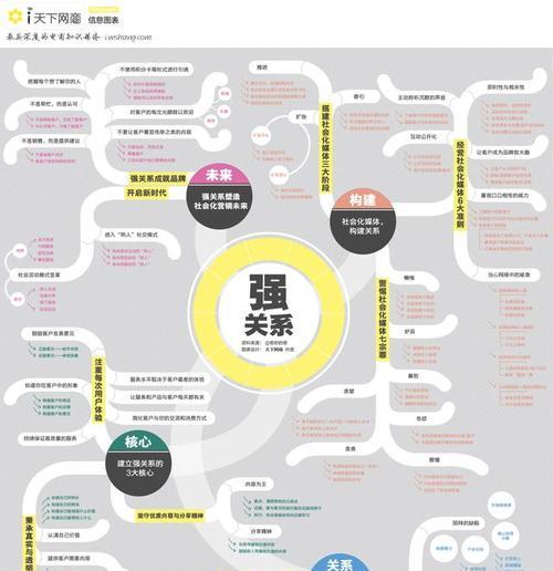 网站交互性体验提升方法大揭秘（15个方法教你让用户爱上你的网站）