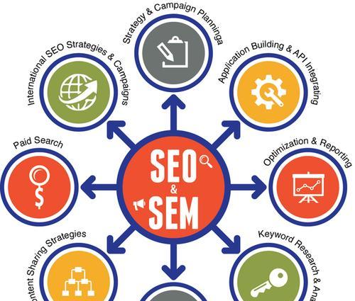 域名与SEO优化的相互关系（通过域名选择优化SEO）