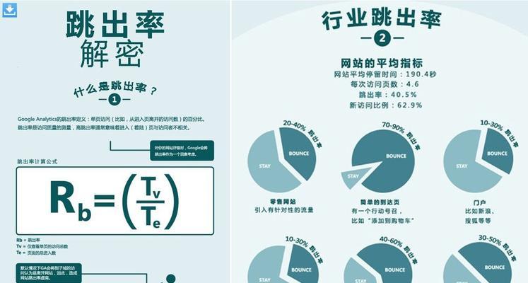 如何降低网站跳出率（15个实用技巧帮你提高用户留存率）