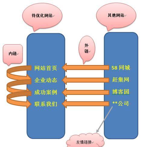 如何进行搜索引擎优化，让你的网站排名更靠前（掌握关键技巧）