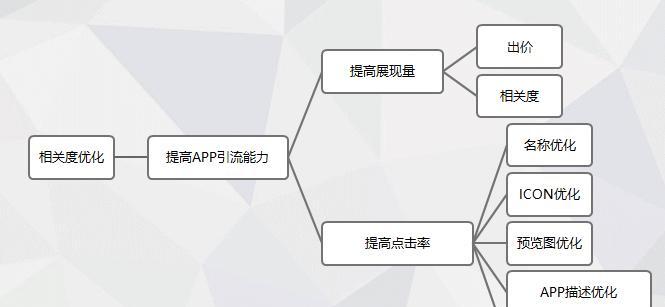 站点跳出率与网站优化（探究跳出率对用户体验和SEO的影响）