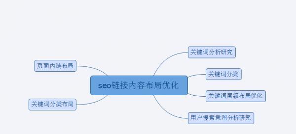 站内链接优势与内链优化策略（如何充分利用站内链接为网站带来更多流量和收益）