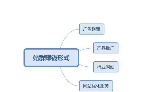 站群SEO优化的完整操作步骤（提高网站排名的技巧和策略）