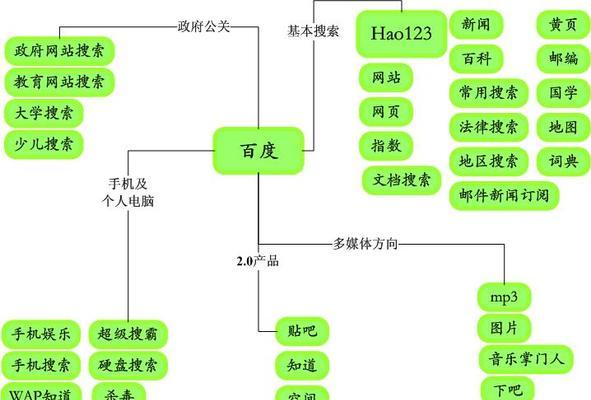 长尾排名优化操作方法详细流程（从研究到优化实践）