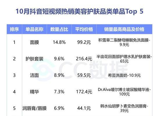 揭露抖音利用热点事件违规营销的黑暗面（监管不力）