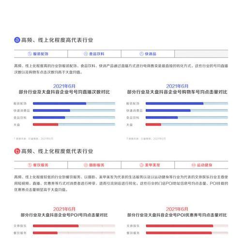 抖音流量服务类目服务商管理规范（规范管理抖音流量服务类目服务商）